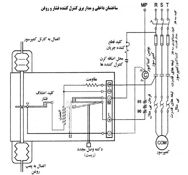 نقشه برق کنترل کننده روغن