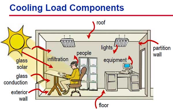 React loading. Load component. Debian install. Приложение для гитаристов метроном. Load component.