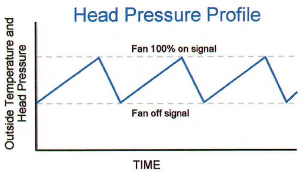 نموداری فشار و دما