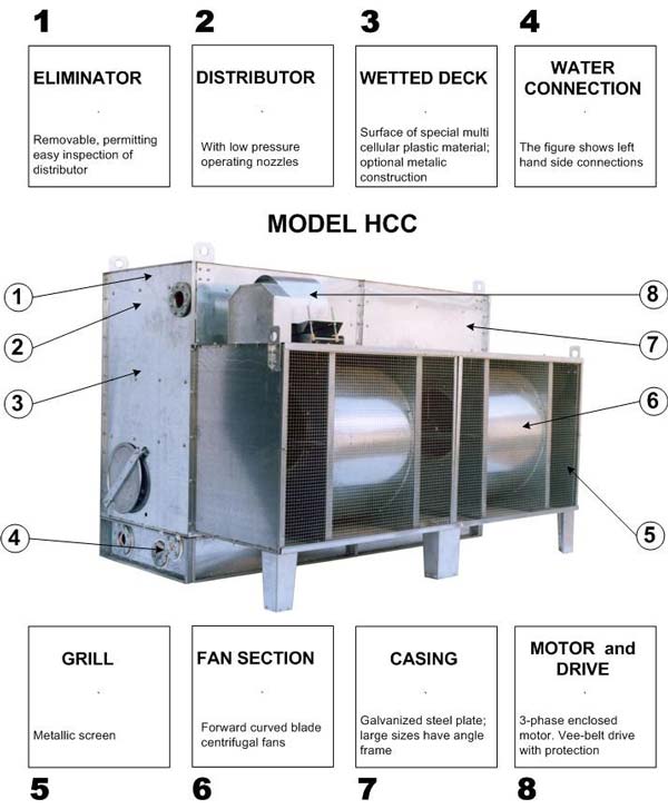 اجزای برج خنک کننده