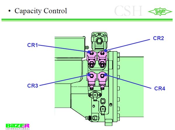 شیر برقی کمپرسور اسکرو