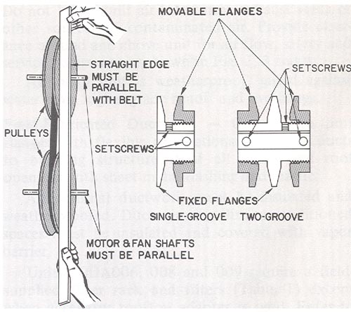 تنظیم بلور اواپراتور