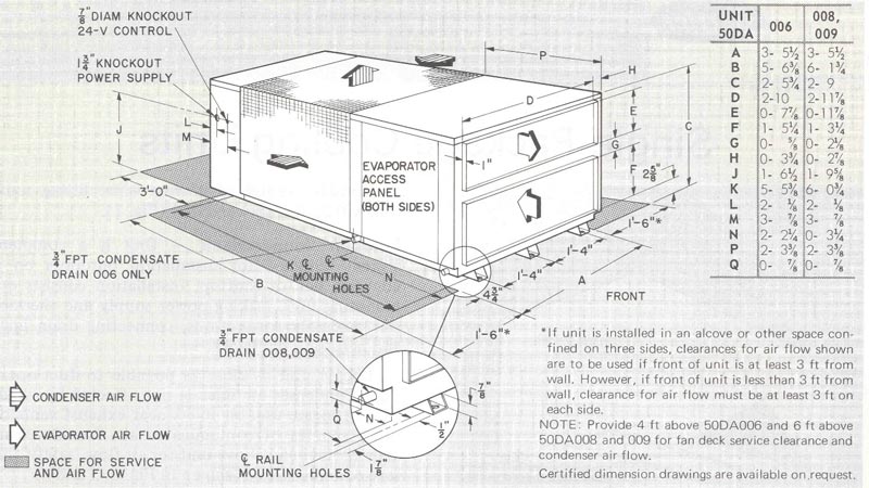 جزئیات روفتاپ پکیج سرما آفرین