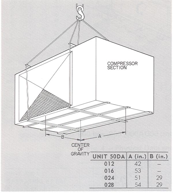 حمل روفتاپ پکیج