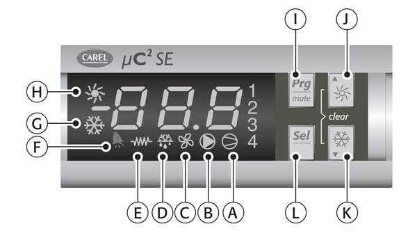شکل 2 – سمبولهای کنترلر μC2SE