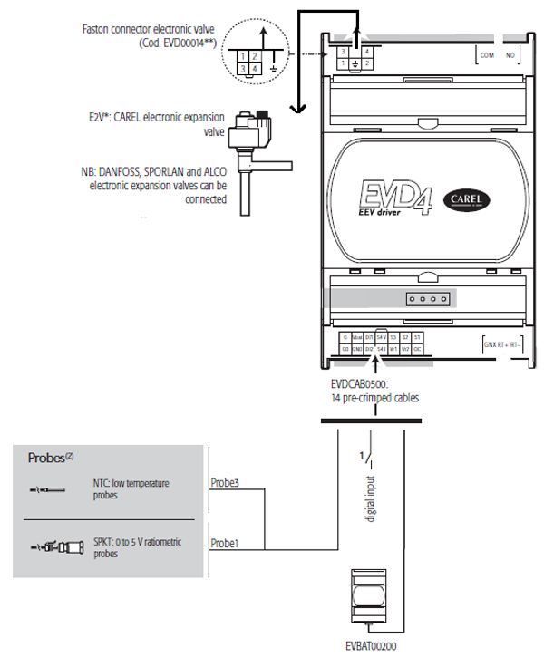 شکل 9- شمای وایرینگ دیاگرام درایور و شیر انبساط