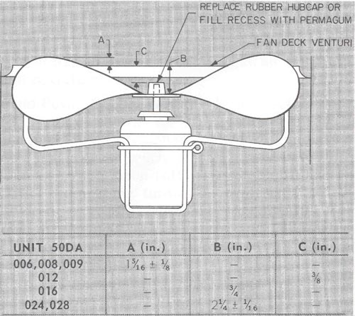 فن روفتاپ پکیج