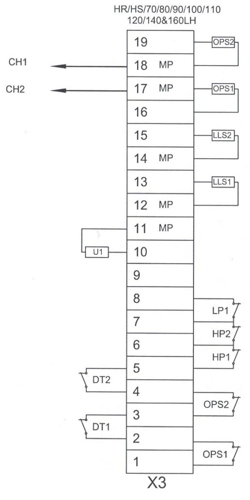 پایه های ترمینال تابلو برق چیلر