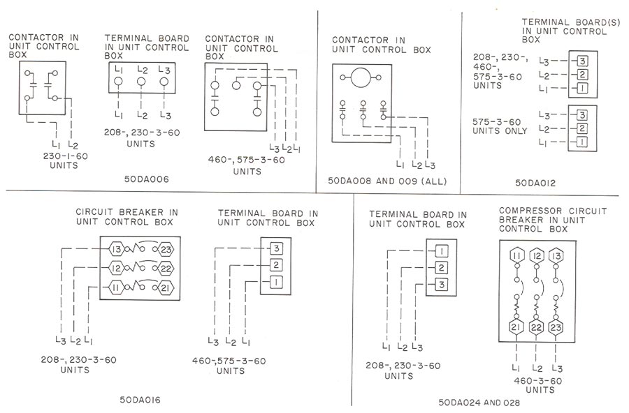 پنل برق روفتاپ پکیج