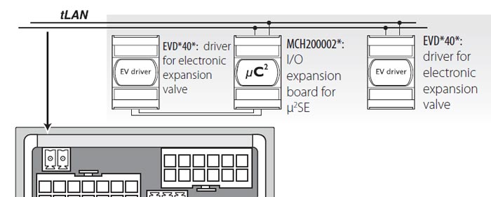 شکل 8- کانکشن دیاگرام شبکه tlan ، μC2SE