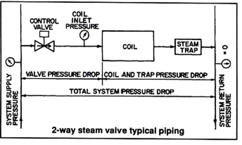 طرح شماتیک پیشنهادی اتصال کویل بخار