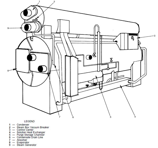 اجزای-چیلر-جذبی