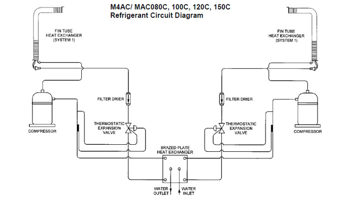 اجزای-چیلر-خانگی