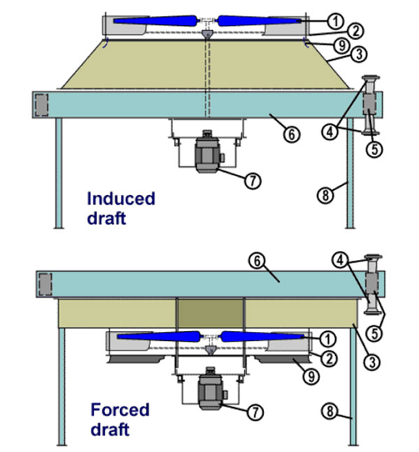 اجزای-کندانسور-هوایی