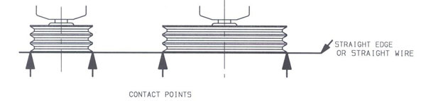 تنظیم-راستای-پولی