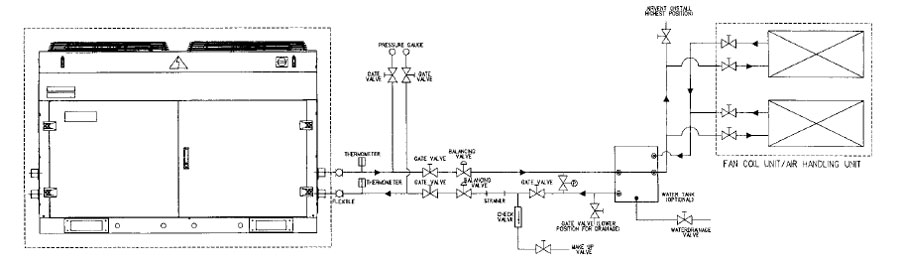 سیکل-عملکرد-چیلر