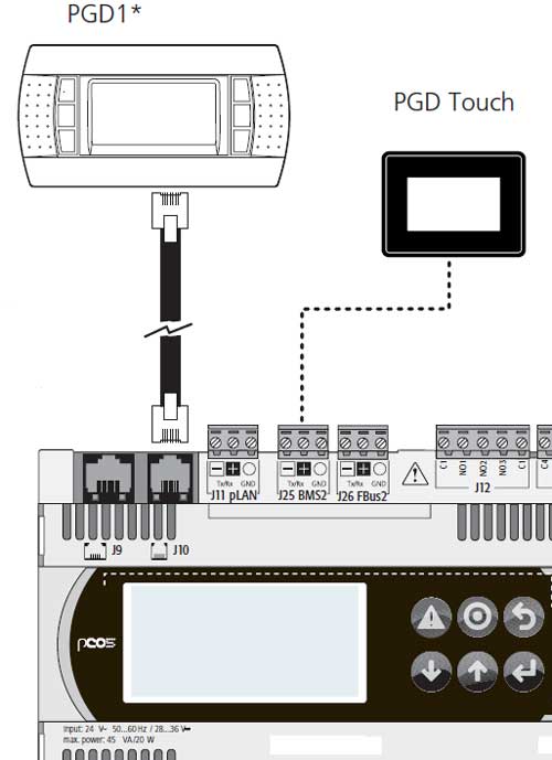 طریقه-اتصال-نمایشگرها
