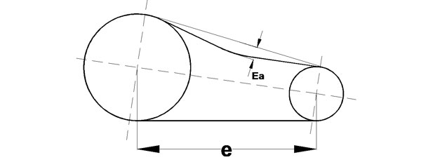 فاصله-بین-مراکز