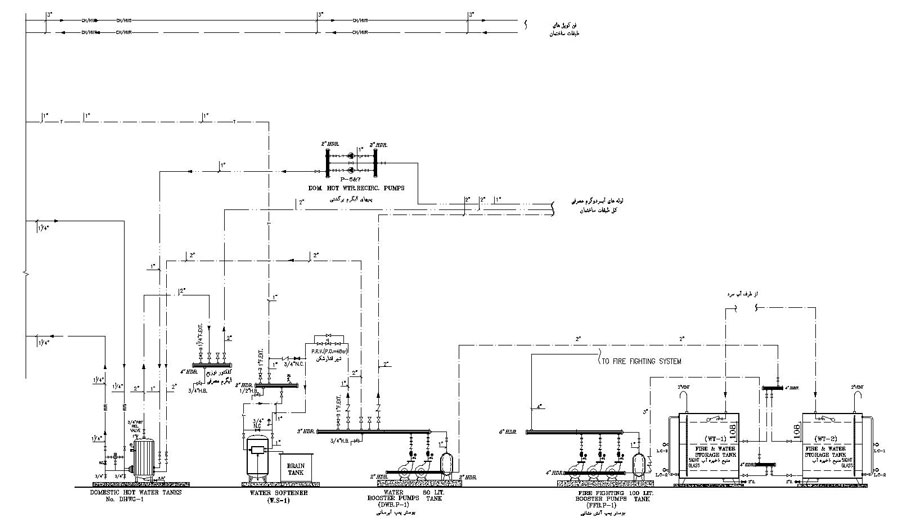 فلودیاگرام-موتورخانه