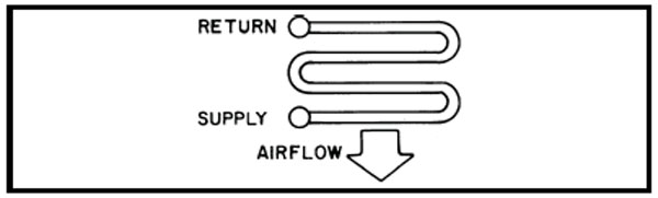 مسیر-پاس-کویل-کندانسور