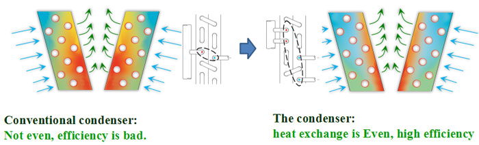 مقایسه-تبادل-حرارت
