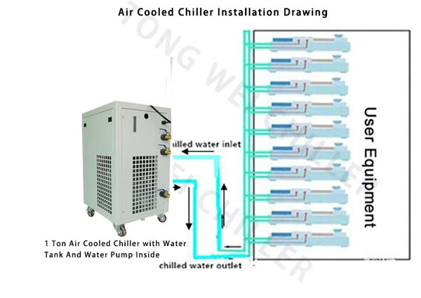 نحوه-عملکرد-چیلر-خانگی