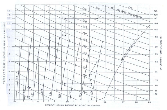 شكل 3: نمودار تعادلی