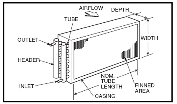 پره-فین-کندانسور-هوایی