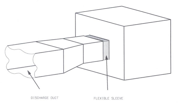کانال-برگشت