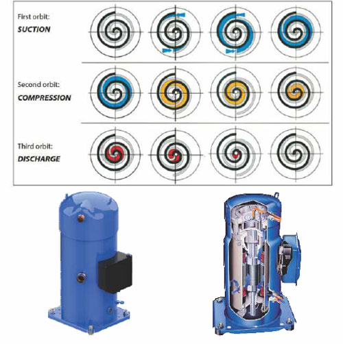 کمپرسور-چیلر