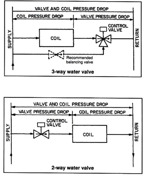کویل-آب-هواساز