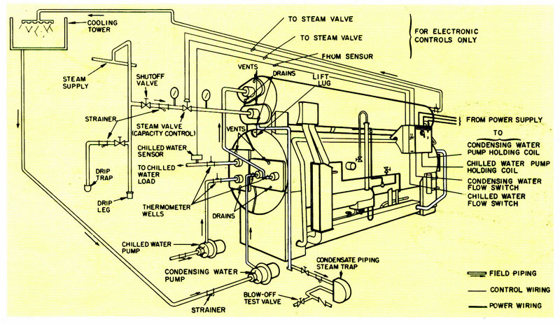 اجزای-چیلر-جذبی-کریر