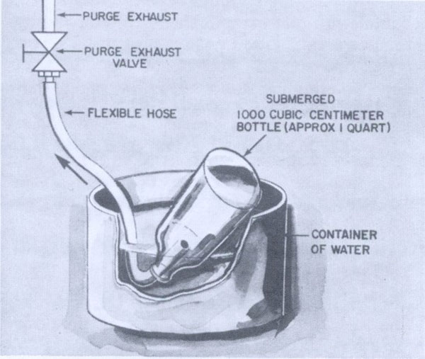 شکل 3: جمع آوری گازهای غیرقابل تقطیر