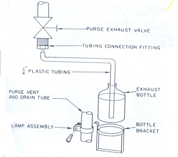 شکل 2: مجموعه تجهیزات تخلیه پرج