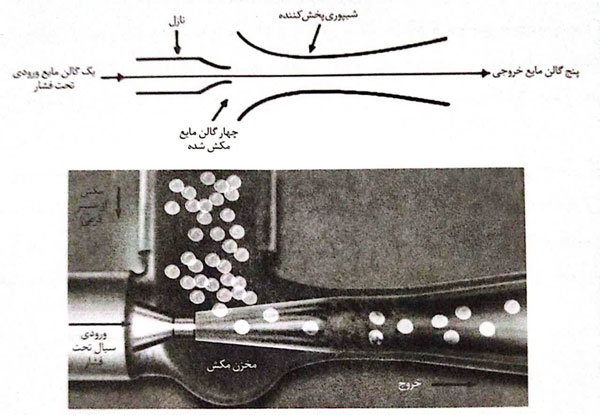 ادکتور چیلر جذبی