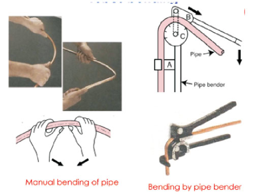 استفاده از خم کن در لوله کشی الزامی میباشد