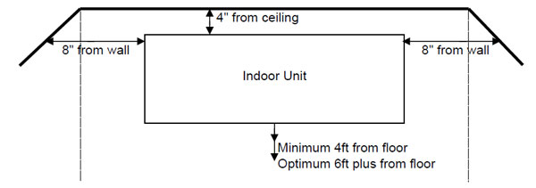 جهت-نصب-کولر-گازی