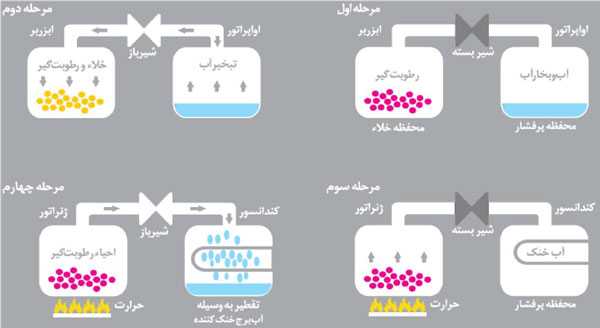 شماتیک-چیلر-جذبی