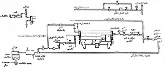 لوله کشی بخار چیلر جذبی
