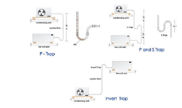 لوله کشی صحیح خط عمودی
