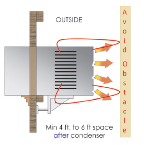 نصب-کولر-گازی-پنجره-ای